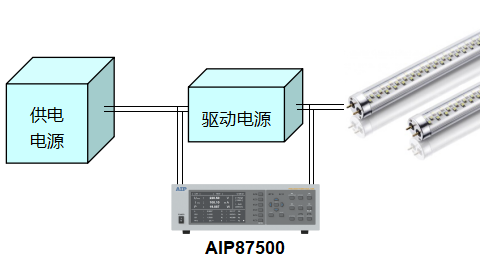 AIP87500多通道功率分析儀—AIP艾普 AIP87500多通道功率分析儀—AIP艾普