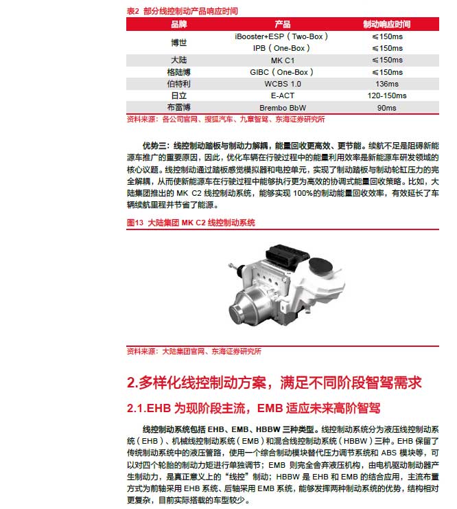 2025線控制動(dòng):EMB量產(chǎn)漸近,線控制動(dòng)國(guó)產(chǎn)替代加速—AIP艾普 2025線控制動(dòng):EMB量產(chǎn)漸近,線控制動(dòng)國(guó)產(chǎn)替代加速—AIP艾普