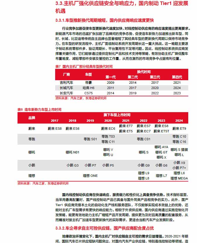 2025線控制動(dòng):EMB量產(chǎn)漸近,線控制動(dòng)國(guó)產(chǎn)替代加速—AIP艾普 2025線控制動(dòng):EMB量產(chǎn)漸近,線控制動(dòng)國(guó)產(chǎn)替代加速—AIP艾普
