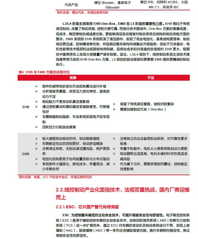 2025線控制動(dòng):EMB量產(chǎn)漸近,線控制動(dòng)國(guó)產(chǎn)替代加速—AIP艾普 2025線控制動(dòng):EMB量產(chǎn)漸近,線控制動(dòng)國(guó)產(chǎn)替代加速—AIP艾普