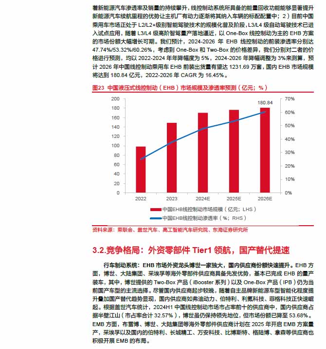 2025線控制動(dòng):EMB量產(chǎn)漸近,線控制動(dòng)國(guó)產(chǎn)替代加速—AIP艾普 2025線控制動(dòng):EMB量產(chǎn)漸近,線控制動(dòng)國(guó)產(chǎn)替代加速—AIP艾普