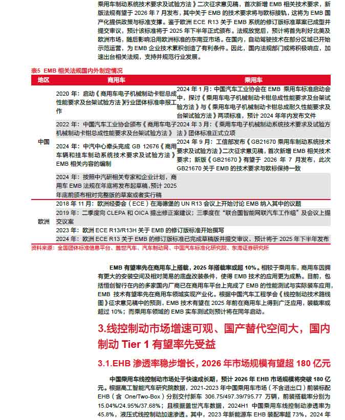 2025線控制動(dòng):EMB量產(chǎn)漸近,線控制動(dòng)國(guó)產(chǎn)替代加速—AIP艾普 2025線控制動(dòng):EMB量產(chǎn)漸近,線控制動(dòng)國(guó)產(chǎn)替代加速—AIP艾普