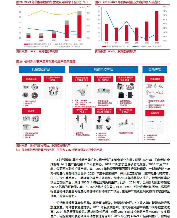 2025線控制動(dòng):EMB量產(chǎn)漸近,線控制動(dòng)國(guó)產(chǎn)替代加速—AIP艾普 2025線控制動(dòng):EMB量產(chǎn)漸近,線控制動(dòng)國(guó)產(chǎn)替代加速—AIP艾普