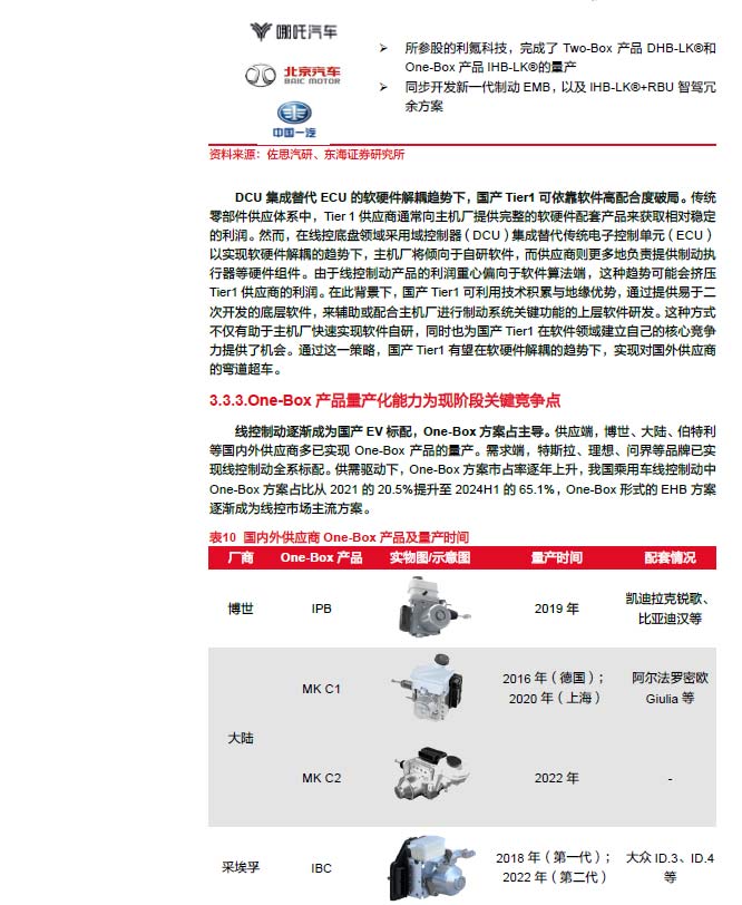 2025線控制動(dòng):EMB量產(chǎn)漸近,線控制動(dòng)國(guó)產(chǎn)替代加速—AIP艾普 2025線控制動(dòng):EMB量產(chǎn)漸近,線控制動(dòng)國(guó)產(chǎn)替代加速—AIP艾普