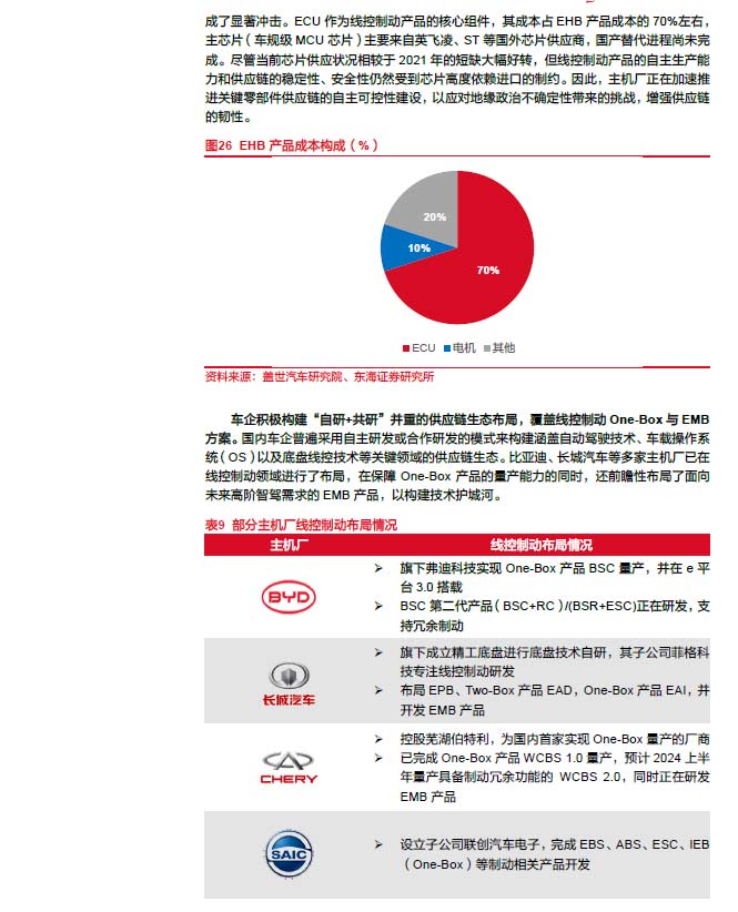 2025線控制動(dòng):EMB量產(chǎn)漸近,線控制動(dòng)國(guó)產(chǎn)替代加速—AIP艾普 2025線控制動(dòng):EMB量產(chǎn)漸近,線控制動(dòng)國(guó)產(chǎn)替代加速—AIP艾普
