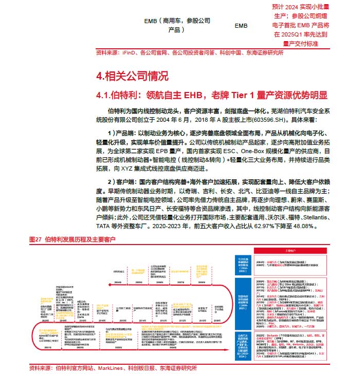 2025線控制動(dòng):EMB量產(chǎn)漸近,線控制動(dòng)國(guó)產(chǎn)替代加速—AIP艾普 2025線控制動(dòng):EMB量產(chǎn)漸近,線控制動(dòng)國(guó)產(chǎn)替代加速—AIP艾普