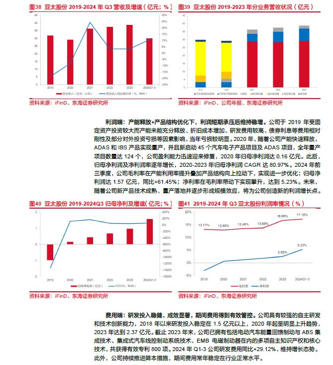 2025線控制動(dòng):EMB量產(chǎn)漸近,線控制動(dòng)國(guó)產(chǎn)替代加速—AIP艾普 2025線控制動(dòng):EMB量產(chǎn)漸近,線控制動(dòng)國(guó)產(chǎn)替代加速—AIP艾普