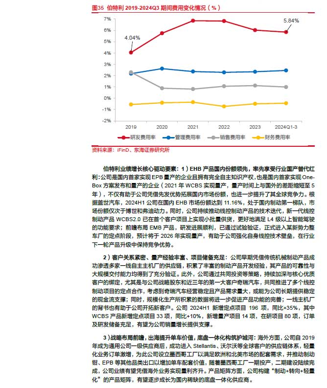 2025線控制動(dòng):EMB量產(chǎn)漸近,線控制動(dòng)國(guó)產(chǎn)替代加速—AIP艾普 2025線控制動(dòng):EMB量產(chǎn)漸近,線控制動(dòng)國(guó)產(chǎn)替代加速—AIP艾普