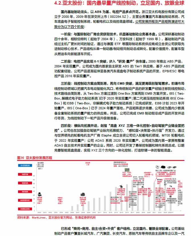 2025線控制動(dòng):EMB量產(chǎn)漸近,線控制動(dòng)國(guó)產(chǎn)替代加速—AIP艾普 2025線控制動(dòng):EMB量產(chǎn)漸近,線控制動(dòng)國(guó)產(chǎn)替代加速—AIP艾普
