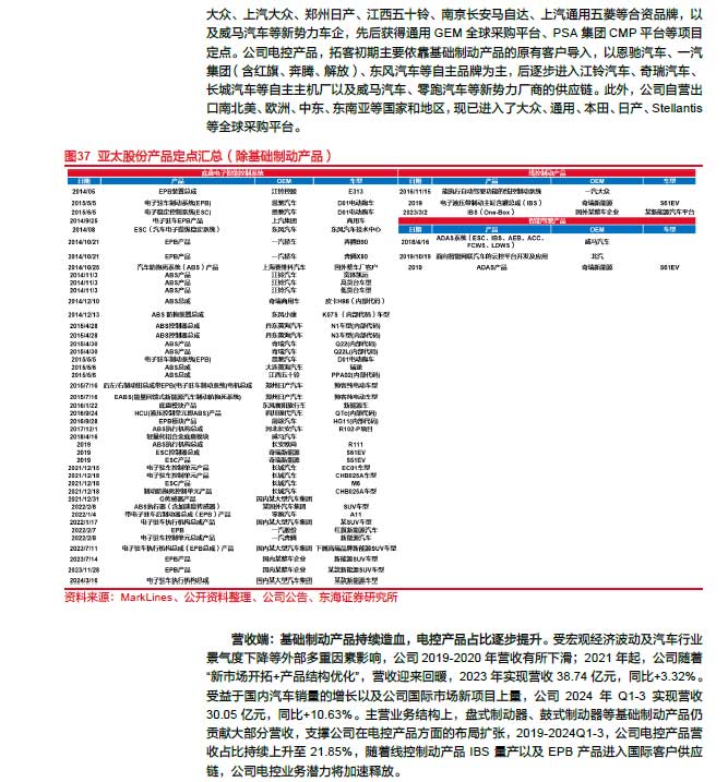 2025線控制動(dòng):EMB量產(chǎn)漸近,線控制動(dòng)國(guó)產(chǎn)替代加速—AIP艾普 2025線控制動(dòng):EMB量產(chǎn)漸近,線控制動(dòng)國(guó)產(chǎn)替代加速—AIP艾普