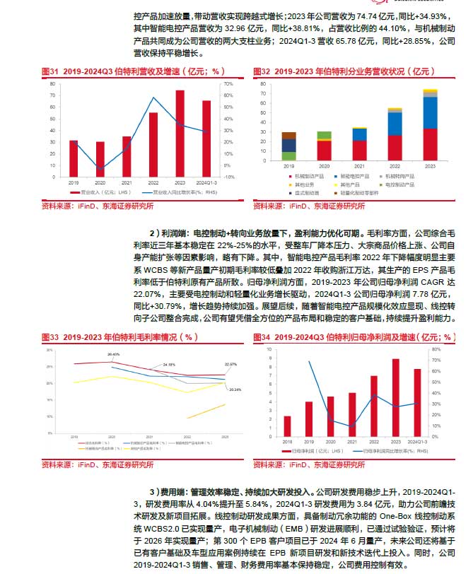 2025線控制動(dòng):EMB量產(chǎn)漸近,線控制動(dòng)國(guó)產(chǎn)替代加速—AIP艾普 2025線控制動(dòng):EMB量產(chǎn)漸近,線控制動(dòng)國(guó)產(chǎn)替代加速—AIP艾普