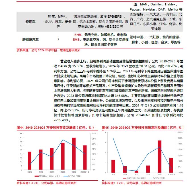 2025線控制動(dòng):EMB量產(chǎn)漸近,線控制動(dòng)國(guó)產(chǎn)替代加速—AIP艾普 2025線控制動(dòng):EMB量產(chǎn)漸近,線控制動(dòng)國(guó)產(chǎn)替代加速—AIP艾普