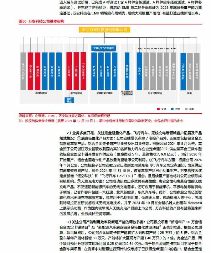 2025線控制動(dòng):EMB量產(chǎn)漸近,線控制動(dòng)國(guó)產(chǎn)替代加速—AIP艾普 2025線控制動(dòng):EMB量產(chǎn)漸近,線控制動(dòng)國(guó)產(chǎn)替代加速—AIP艾普