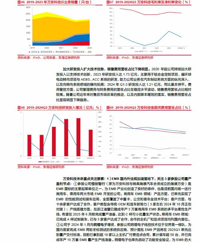 2025線控制動(dòng):EMB量產(chǎn)漸近,線控制動(dòng)國(guó)產(chǎn)替代加速—AIP艾普 2025線控制動(dòng):EMB量產(chǎn)漸近,線控制動(dòng)國(guó)產(chǎn)替代加速—AIP艾普