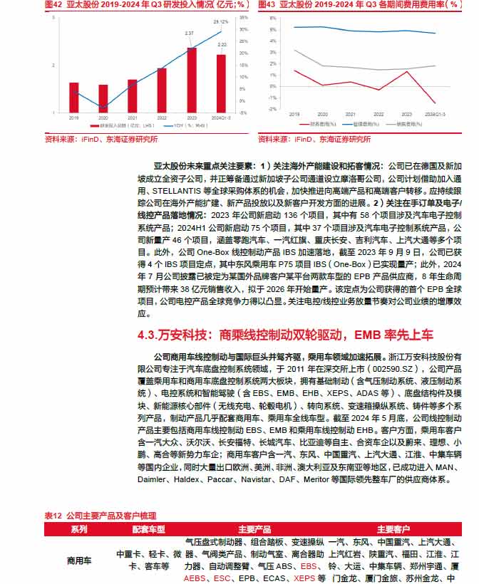 2025線控制動(dòng):EMB量產(chǎn)漸近,線控制動(dòng)國(guó)產(chǎn)替代加速—AIP艾普 2025線控制動(dòng):EMB量產(chǎn)漸近,線控制動(dòng)國(guó)產(chǎn)替代加速—AIP艾普
