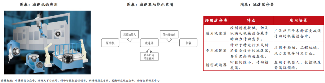 人形機(jī)器人賽道深度之減速器詳解—AIP艾普 人形機(jī)器人賽道深度之減速器詳解—AIP艾普