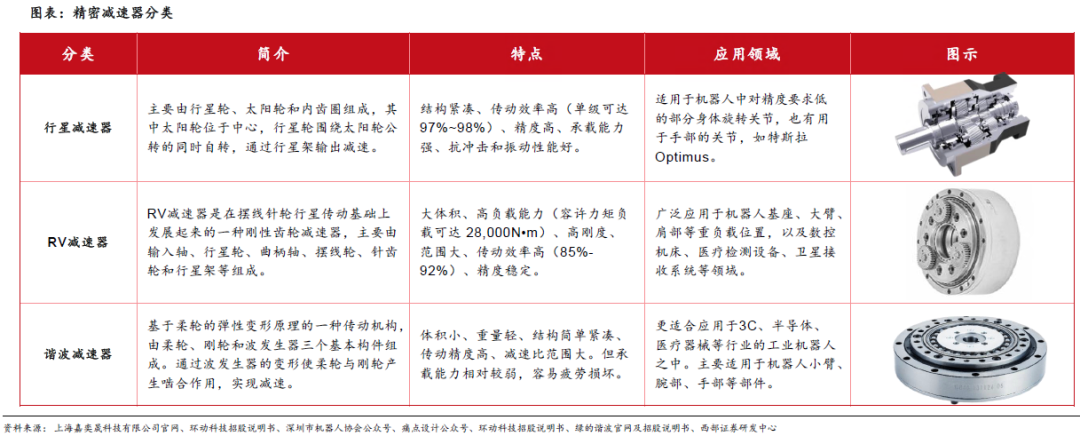人形機(jī)器人賽道深度之減速器詳解—AIP艾普 人形機(jī)器人賽道深度之減速器詳解—AIP艾普