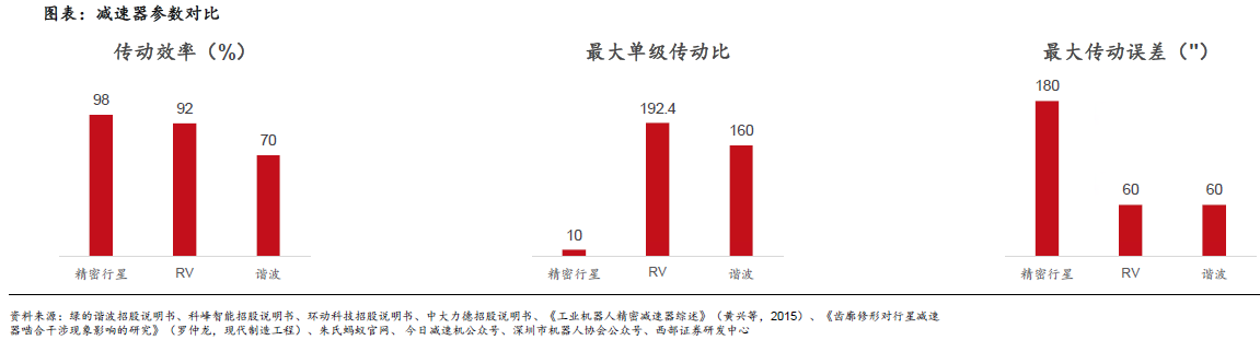 人形機(jī)器人賽道深度之減速器詳解—AIP艾普 人形機(jī)器人賽道深度之減速器詳解—AIP艾普