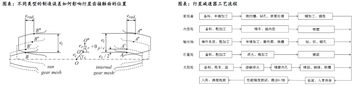 人形機(jī)器人賽道深度之減速器詳解—AIP艾普 人形機(jī)器人賽道深度之減速器詳解—AIP艾普