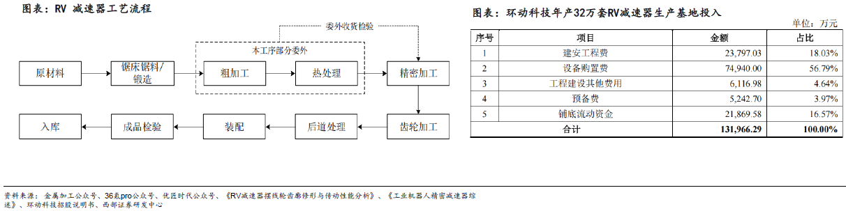 人形機(jī)器人賽道深度之減速器詳解—AIP艾普 人形機(jī)器人賽道深度之減速器詳解—AIP艾普