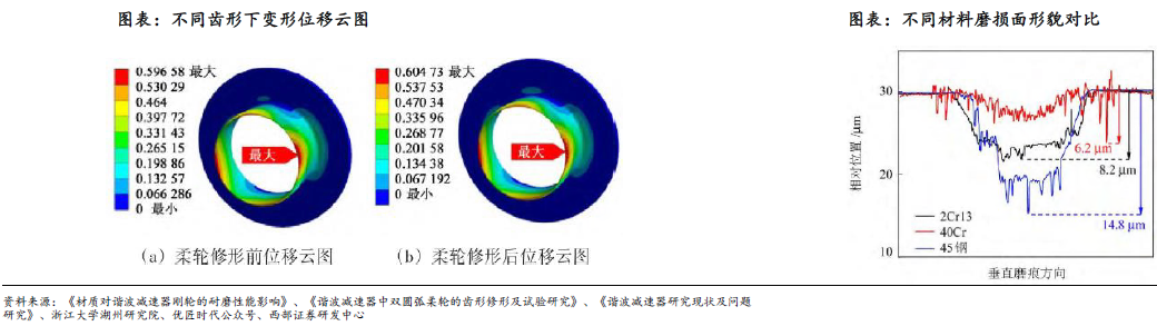 人形機(jī)器人賽道深度之減速器詳解—AIP艾普 人形機(jī)器人賽道深度之減速器詳解—AIP艾普