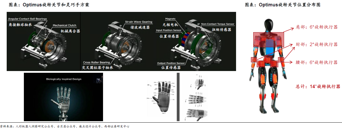 人形機(jī)器人賽道深度之減速器詳解—AIP艾普 人形機(jī)器人賽道深度之減速器詳解—AIP艾普
