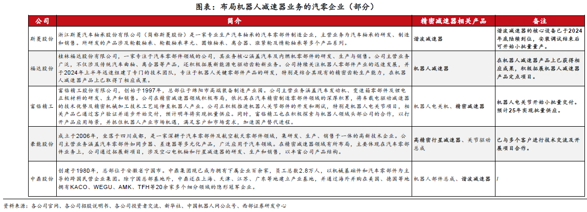 人形機(jī)器人賽道深度之減速器詳解—AIP艾普 人形機(jī)器人賽道深度之減速器詳解—AIP艾普