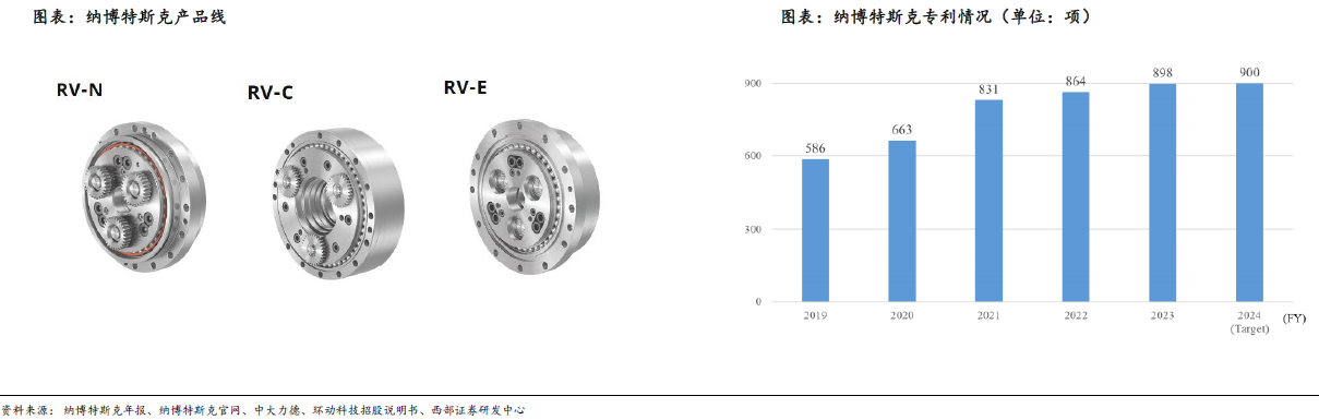 人形機(jī)器人賽道深度之減速器詳解—AIP艾普 人形機(jī)器人賽道深度之減速器詳解—AIP艾普