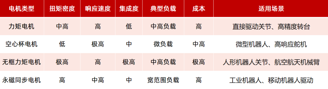 機器人驅動部件(電機、減速器)如何選型?一文看懂!—AIP艾普 機器人驅動部件(電機、減速器)如何選型?一文看懂!—AIP艾普