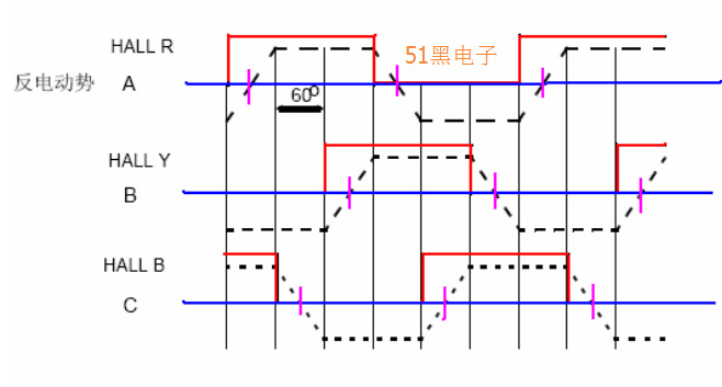 直流無刷電機的反電動勢怎么測試?—AIP艾普 直流無刷電機的反電動勢怎么測試?—AIP艾普